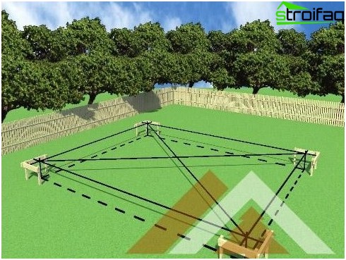 Marquer un site pour une fondation flottante de votre propre main