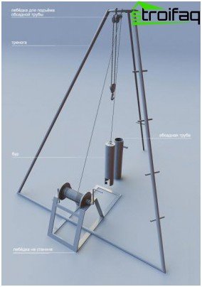 Trépied avec un treuil pour le forage de puits