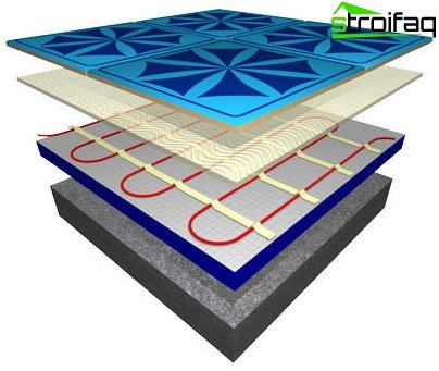 Chauffage au sol électrique par câble