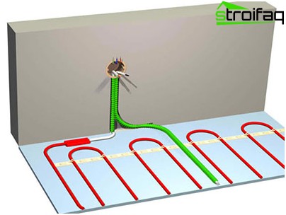 Chauffage au sol électrique dans la salle de bain Plancher électrique