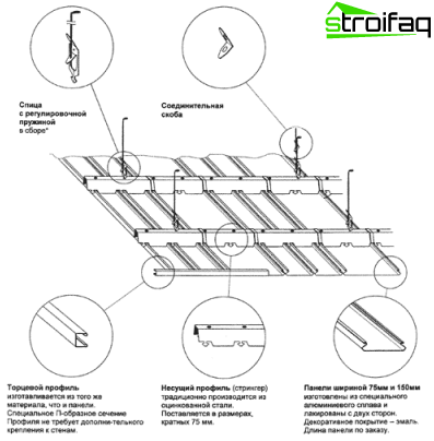 Conception de plafond en rack