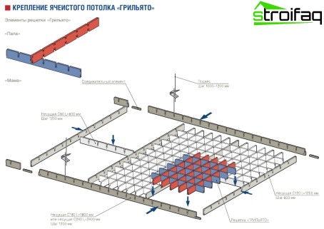 Plafond tramé de schéma