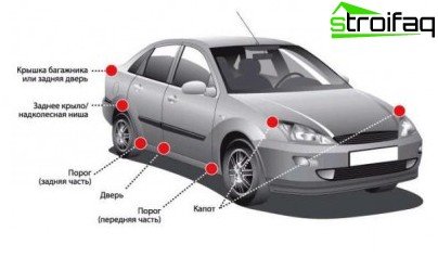 Pas de ventilation - souffre automatiquement