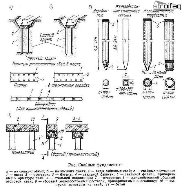 Types de pieux et fondations de pieux