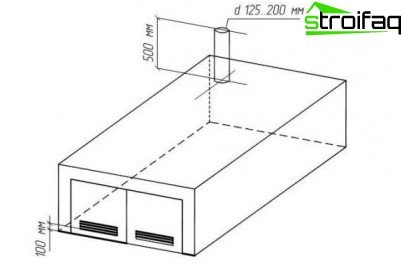 Ventilation naturelle - un croquis des normes pour l'emplacement des ouvertures d'alimentation et d'échappement