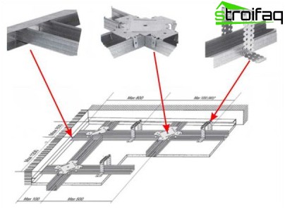 À quoi ressemble un plafond suspendu?