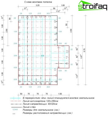 Disposition d'un plafond suspendu en plaques de plâtre