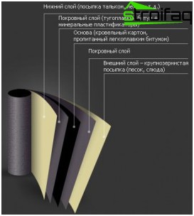 Okleechnaya imperméabilisant la fondation