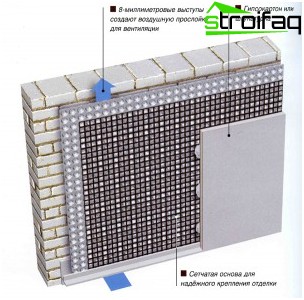 Imperméabilisation membranaire de la fondation