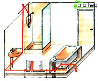 Principe de mise à la terre Principe de mise à la terre