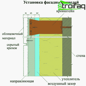 Comment isoler une maison: panneau avant Panneau avant
