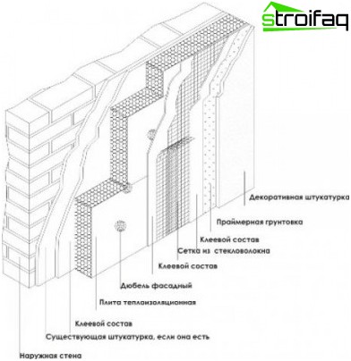 Isolation de la maison - façade humide Façade humide