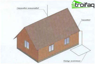 Circuit paratonnerre Circuit paratonnerre