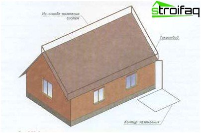 Circuit paratonnerre Circuit paratonnerre