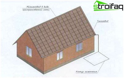 Circuit paratonnerre Circuit paratonnerre