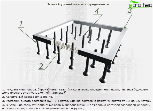Fondation pour pieux et grils