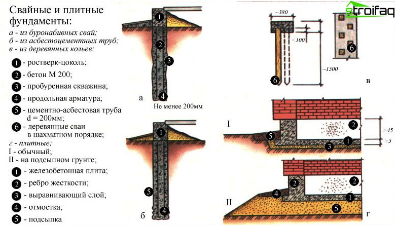 Fondations sur pieux et dalles