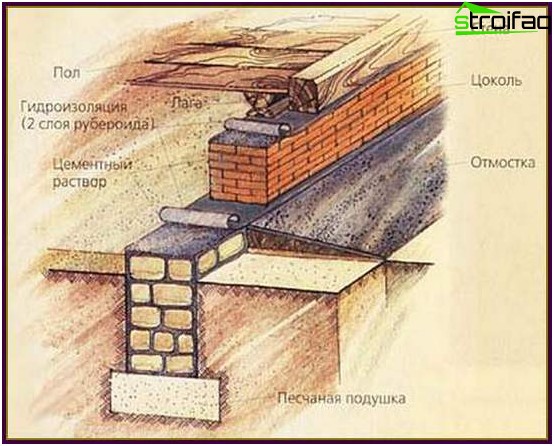Le schéma structurel de la fondation résultante