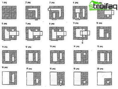 Commander un four en brique pour un bain