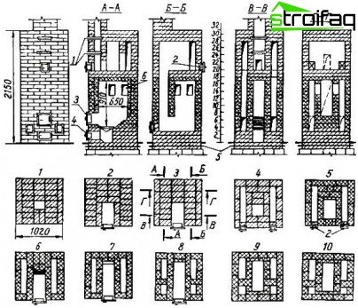 Commande d'un four en brique pour un bain - option 2
