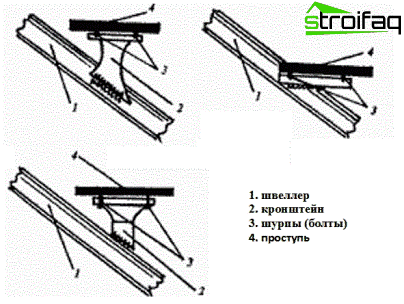 Escaliers métalliques: options de conception