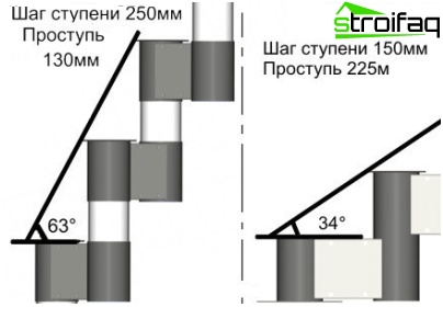 Conceptions modulaires avec différents pas et bande de roulement Conceptions modulaires avec différents pas et bande de roulement