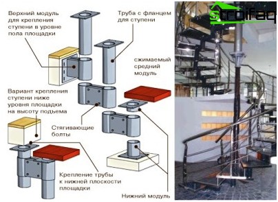 Escalier en colimaçon modulaire Escalier en colimaçon modulaire