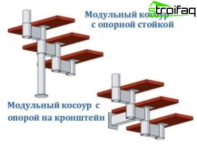 Escalier modulaire pour une résidence d'été et une maison de campagne Escalier modulaire pour une résidence d'été et une maison de campagne