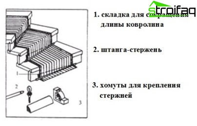 Escalier en moquette
