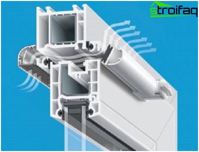 Vanne de fenêtre spéciale pour l'admission d'air