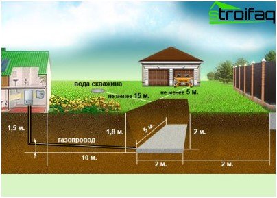 Conception d'une alimentation en gaz pour une maison privée
