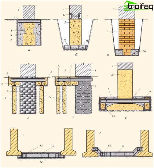 Comment renforcer les fondations