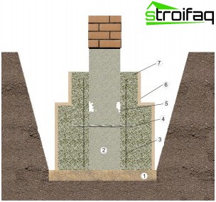 Faites-le vous-même