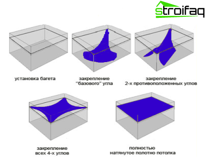 Installation de faux plafonds