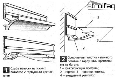 installation de plafonds suspendus