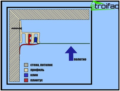 installation de plafonds suspendus