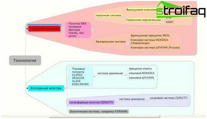 installation de plafonds suspendus