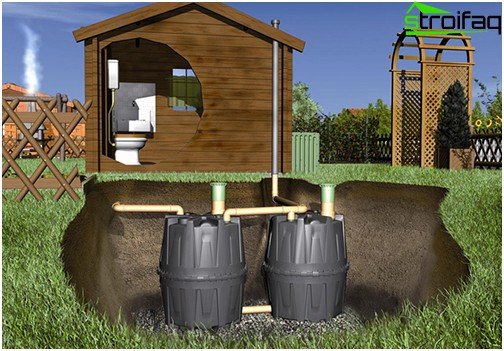 Système d'égouts extérieur