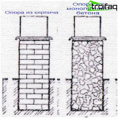 Types de colonnes Types de colonnes