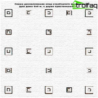 La disposition des piliers de la fondation de la colonne La disposition des piliers de la fondation de la colonne