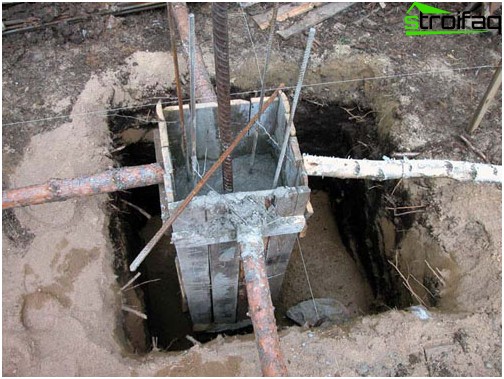 Dispositif de fondation de colonne: coffrage Dispositif de fondation de colonne: coffrage