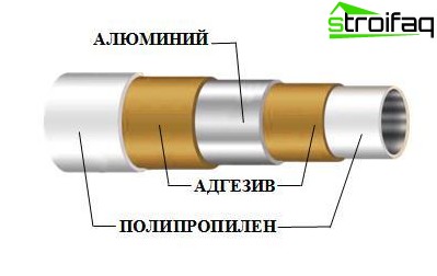Le dispositif d'un tuyau en plastique Le dispositif d'un tuyau en plastique