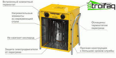 Conception de chauffage électrique