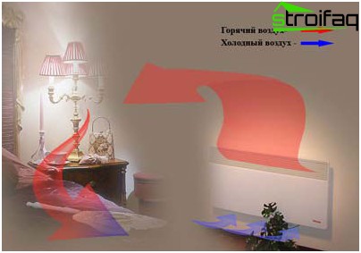 Chauffage radiateur électrique