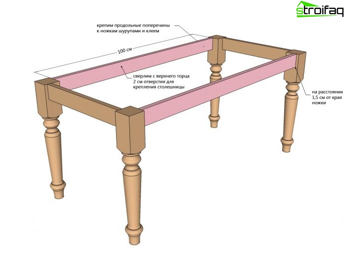 Table à manger bricolage - 2